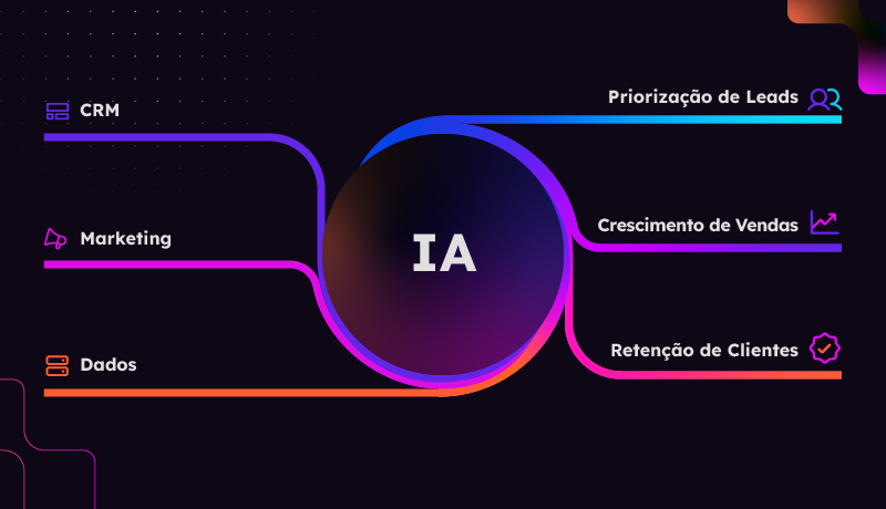 O processo do Revenue Intelligence