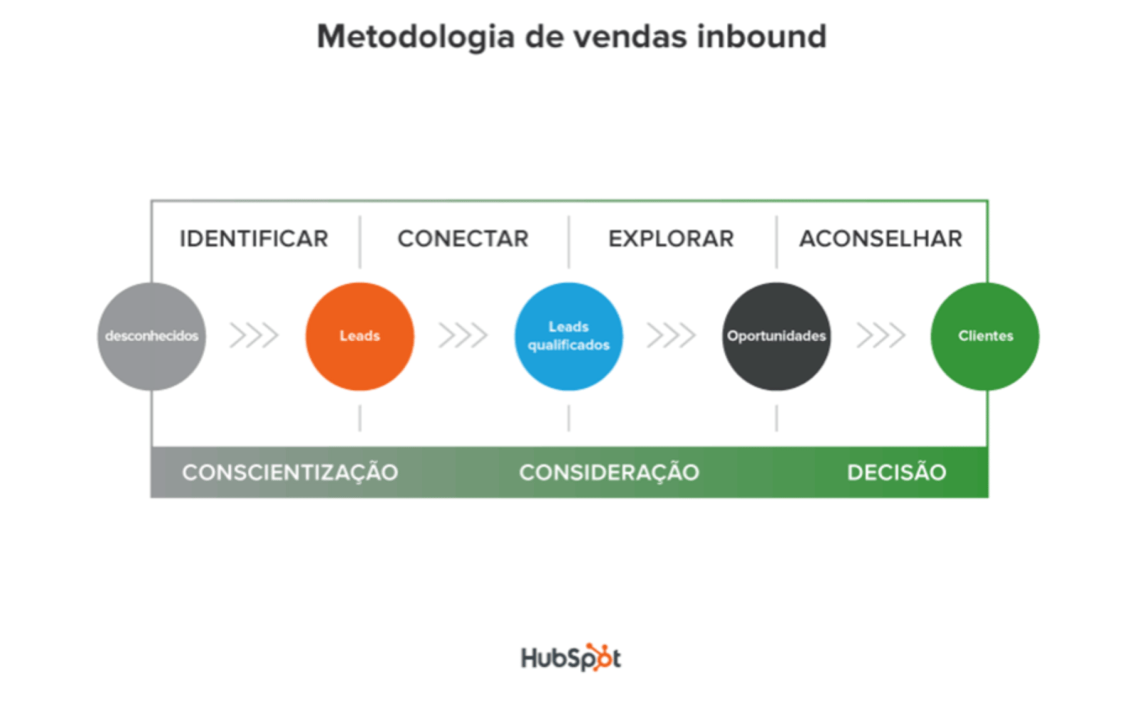 O que é Inbound Sales e como implementar com sucesso na sua empresa
