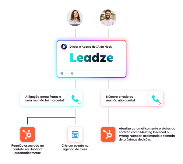 Reduza seus custos de prospecção em até 110% com o leadze