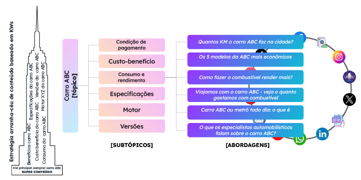 SEO BASEADO EM TÓPICOS